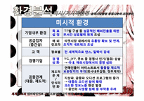 SM엔터테인먼트의 성공적인 한류와 마케팅. 2011년.-14