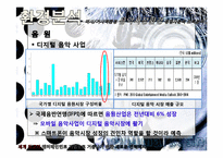 SM엔터테인먼트의 성공적인 한류와 마케팅. 2011년.-19