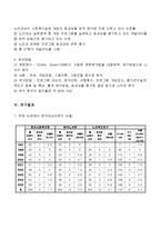 노인복지실천 효과성 : 연구동향 분석-2