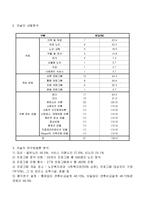 노인복지실천 효과성 : 연구동향 분석-3