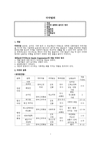 마약 범죄 레포트-1