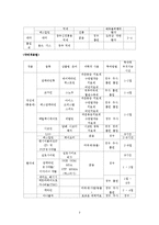 마약 범죄 레포트-2