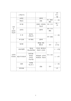 마약 범죄 레포트-3