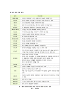 도가니 신드롬을 통해 본 장애아동 성범죄 문제의 현황과 대책, 도가니 배경(광주인화학교)과 관련 논란 및 문제점 분석-4