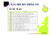 도가니 논란을 통해 본 장애인, 아동 성범죄 문제의 심각성과 해결과제, 광주인화학교사건의 개요, 배경 및 주요 이슈, 쟁점 등-8
