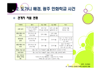 도가니 논란을 통해 본 장애인, 아동 성범죄 문제의 심각성과 해결과제, 광주인화학교사건의 개요, 배경 및 주요 이슈, 쟁점 등-10