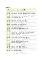 리비아 민주화 혁명의 모든 것 - 리비아 시위 및 내전의 발생 배경과 주요 사건 및 과정, 리비아 사태의 의의와 해결과제 등-7