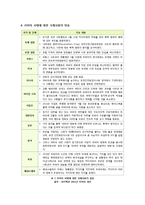 리비아 민주화 혁명의 모든 것 - 리비아 시위 및 내전의 발생 배경과 주요 사건 및 과정, 리비아 사태의 의의와 해결과제 등-8