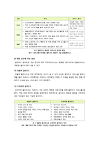 클라우드 컴퓨팅에 대하여 - 클라우드컴퓨팅의 정의 및 특성,장점,형태,주요기술 및 응용사례, 해결과제 고찰 등-6
