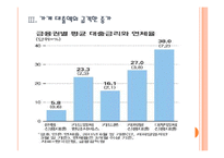 [가계부채]가계부채 증가 현상과 문제점-가계대출,가계빚 PPT자료-9