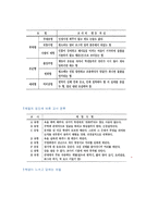 교사처벌에 대한 문제점과 해결방안-15