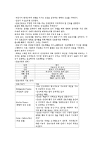 간호과정의 정의와 중요성-2