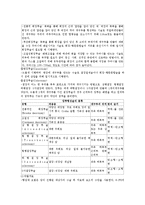 결장 레포트-2