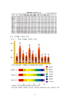 어패럴 시장과 남성복-6