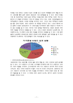 어패럴 시장과 남성복-7