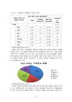 어패럴 시장과 남성복-8