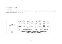 어패럴 시장과 남성복-14