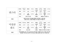 어패럴 시장과 남성복-15