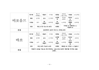 어패럴 시장과 남성복-16