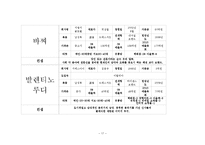 어패럴 시장과 남성복-17