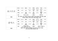 어패럴 시장과 남성복-18