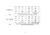 어패럴 시장과 남성복-19