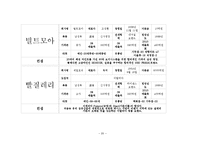 어패럴 시장과 남성복-20