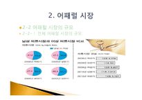 남성복, 남성복 어패럴, 남성복 시장, 남성복 어패럴 시장-11