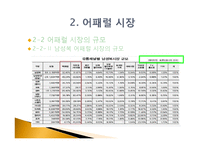 남성복, 남성복 어패럴, 남성복 시장, 남성복 어패럴 시장-15