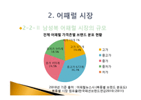 남성복, 남성복 어패럴, 남성복 시장, 남성복 어패럴 시장-17