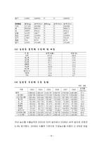 농수산 수출의 필요성, 나라별 농산물 수출입 통계, 농산물수출정책, 향후 나아가야할 방안-18