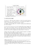 스마트폰이 이동통신사에 미치는 영향-3