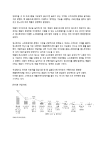 스마트폰이 이동통신사에 미치는 영향-5