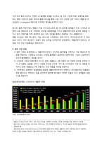스마트폰이 이동통신사에 미치는 영향-7