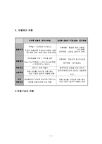 한국 기업의 연봉제 도입사례-5