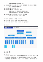 인사관리 사례발표-4