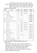 인사관리 사례발표-9