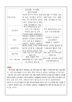 메리츠증권 인사관리사례-6