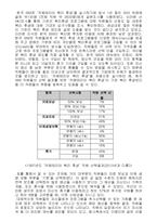 기업의 카페테리아 복지제도 사례-4