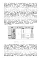 기업의 카페테리아 복지제도 사례-6