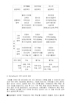 기업의 카페테리아 복지제도 사례-8