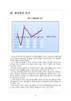 [멕시코]멕시코시장의 성장과 향후전망 보고서-5