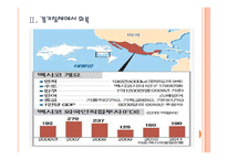 [멕시코]멕시코시장의 성장과 향후전망 PPT자료-6