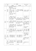 교수학습과정안-8