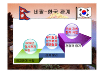 네팔소개 레포트-7