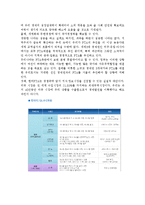 한미FTA의 장점과 문제점 및 대미 무역수지, 고용과 실업, 대기업과 중소기업, 국내 소비자에 미치는 영향-2
