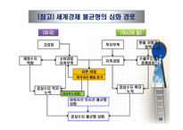 팍스 달러리움(Pax Dollarium)과 세계기축통화 전망-15