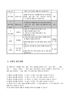 1-1)수학-5.비교하기-들이 비교하기-8