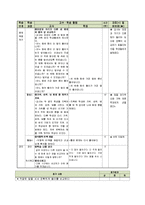 1-1)수학-5.비교하기-들이 비교하기-12