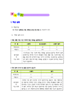 1)바른생활-사이좋은 친구-친구와 다투었을 때 화해하는 방법-1